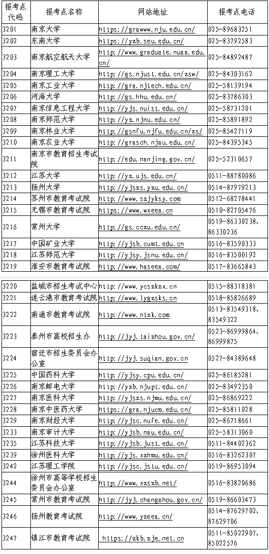 2021年江苏省硕士研究生招生考试报考点网址和咨询电话