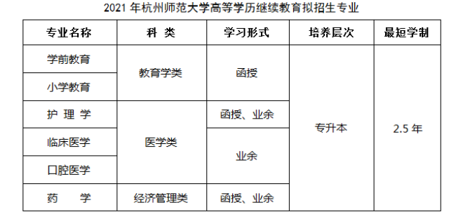 2022年杭州师范大学成人高等教育招生简章