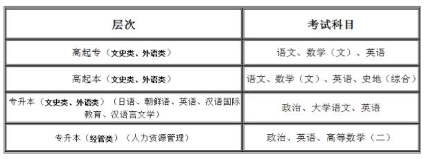 2021年北京语言大学成人高考招生简章