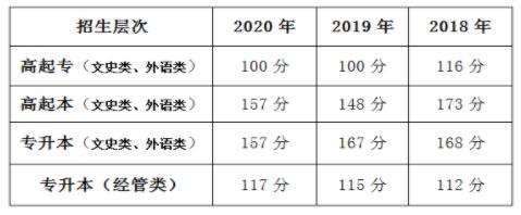 2021年北京语言大学成人高考招生简章