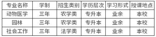 2021年北京农学院成人高考招生简章