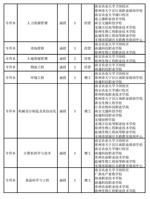2021年南京农业大学成人高考招生简章