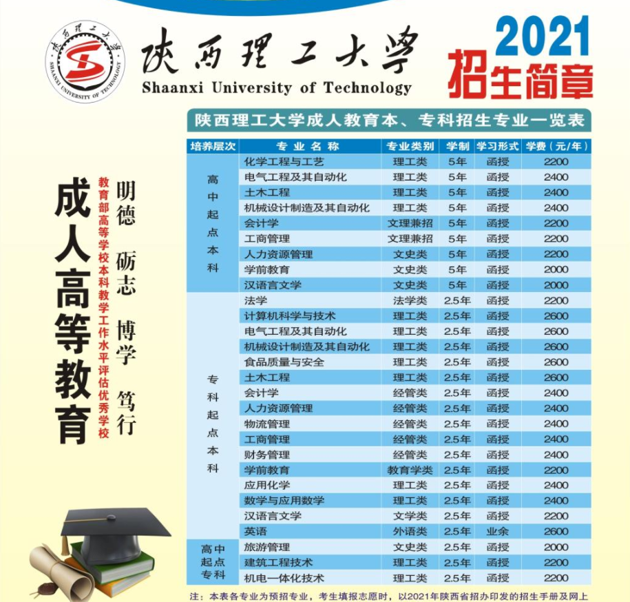 2021年陕西理工大学成人高考招生简章