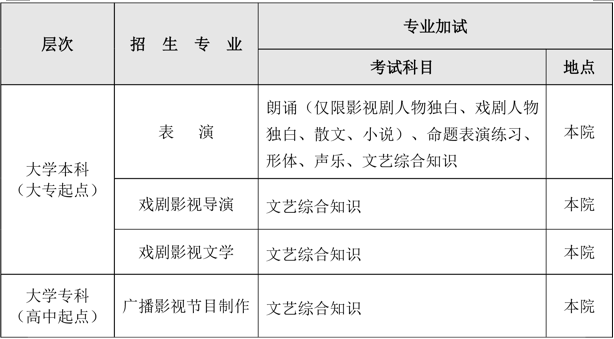 2022年北京电影学院成人高考招生简章