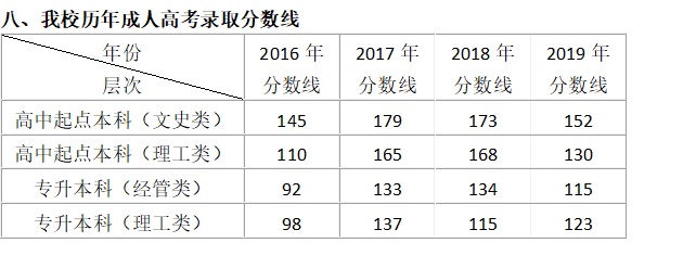 2022年北京工业大学成人高考招生简章