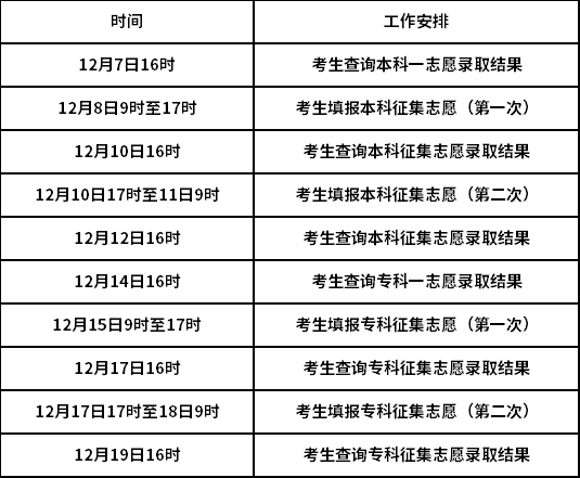 2021年河北省成人高考成绩查询时间:11月29日